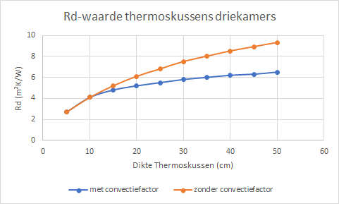 thermoskussens